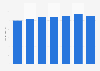 Asking price index for apartments in Belgium 2010-2016
