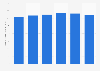 Number of cigarettes consumed in Indonesia 2012-2017