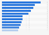 Electrical and information engineering - potential for Germany 2016