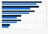 Industry 4.0 - growth chances of selected branches in Germany 2025