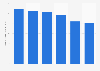 Number of cigarettes consumed in the Philippines 2012-2017