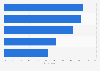 Reasons for personal grooming among Japanese women 2015