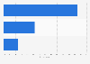 Conected car cyber security concerns - U.S. poll August 2015