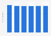 Legal domestic sales of cigarettes Australia 2012 - 2015