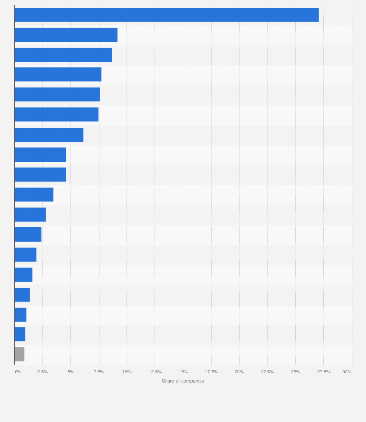Statistic: Distribution of biotechnology companies in Italy in 2021, by region