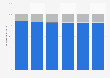 Composition of cigarette consumption Australia 2012-2015 by type