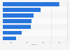 Main usage and influence of WeChat enterprise account 2016