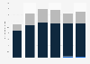 Cigarette consumption non-domestic inflows Australia 2012-2015 by type
