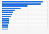 Germany's share of total fish and seafood exports from Norway 2015, by product type
