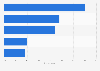 Survey: animal-free clothing trends in Italy 2015