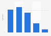 Number of books parents read aloud to their children in the U.S. 2018