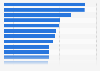 Top 10 retail chains in Belgium 2019, by number of stores