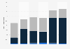 Cigarette consumption non-domestic inflows Australia 2012-2015 by type