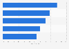 Reasons for personal grooming in South Korea 2015