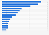 UK's share of total fish and seafood exports from Norway 2015, by product type