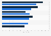 Reasons for personal grooming in South Korea 2015 by gender