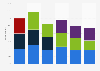 Reasons for personal grooming in South Korea 2015 by age