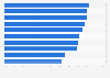 Top 10 retail branches with the highest retail chain store rate in Belgium 2015