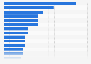 Leading salmon slaughterhouses in Norway 2015, by slaughter volume