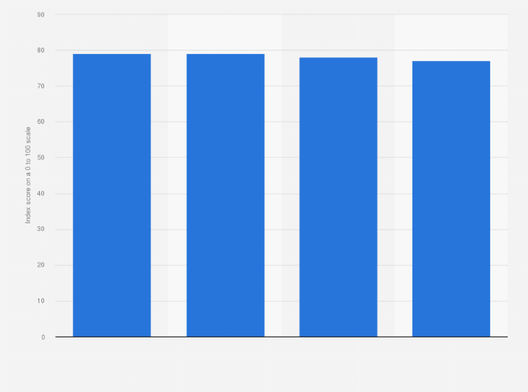 South Korea Bank Customer Satisfaction Index 2019 Statista