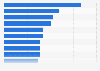 Ranking mundial de las giras de conciertos con mayor recaudación 2015
