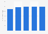 Retail sales value of bakery products in Belgium 2009-2019