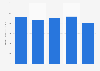 Retail sales value of wine in the Netherlands 2011-2015