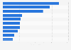 Leading income protection insurance companies based on turnover in Netherlands 2015