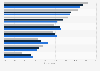 Emerging markets for future growth by route - logistics industry 2016-2018