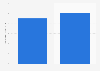 Number of unique mobile coupon site visitors in Canada 2015-2016