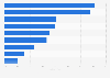 Umfrage zu gewünschten Features bei Bonusprogrammen in Deutschland 2016