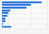 Preferred e-cigarette flavors used among adults worldwide 2014, by type