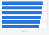 Vertrauenswürdige Eigenschaften von Online-Shops in Österreich 2016