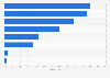 Gründe keine Werbeanzeigen in der Google-Suche anzuklicken in Österreich 2016