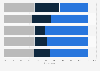 Consumer subgroups of natural and organic personal care products Europe 2016, by age