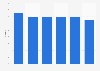 Share of Colgate-Palmolive in the beauty and personal care market in India 2010-2015
