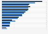 Leading cold storage companies in Norway 2015-2016, by volume of fish stored