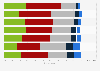 Consumer reassurance by labels natural and organic personal care products Europe 2016