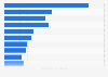 UK: top ten entertainment events on Facebook 2018, by number of fans