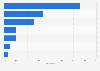 U.S. smokers: a healthcare provider advice about e-cigarettes 2015, by type