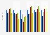 Crowdedness in the shopping streets in the Christmas period Netherlands and Belgium
