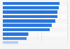 Average time using the internet at home per week in Asia Pacific by country 2014