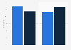 Survey: reliability of natural cosmetics specialized stores Italy 2016, by gender