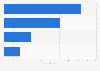 Average time spent with media per week in Thailand 2014 by type