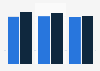 Share of affluent Americans who owned smartphones, tablets or eReaders from Apple