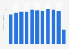 Italy: amount of air freight handled at Bergamo Orio al Serio airport 2010-2018