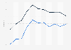 Healthy life years at birth in Estonia 2004-2013, by gender