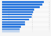 Leading stockfish producing companies in Norway 2016, by volume