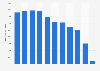 Italy: amount of air freight handled at Milan Linate airport 2010-2018