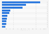 Leading salmon and trout farming companies in Norway 2015, by production volume